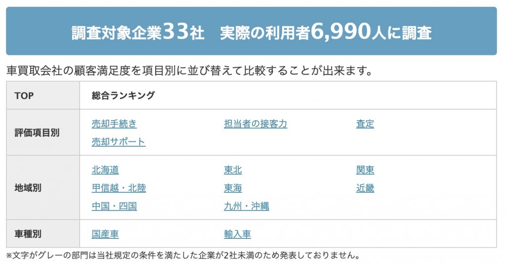 車買取アップルの評判や口コミ 持ち込みで高額になる 減額や二重査定はあるのか調査 車の査定なら車の一括査定のしゃうる