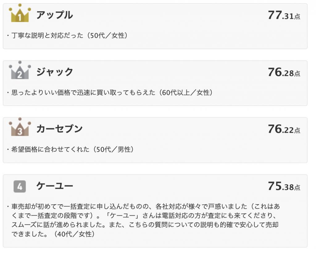 ケーユーの評判ってどうなの 買取の特徴やよくある質問について 車の査定なら車の一括査定のしゃうる