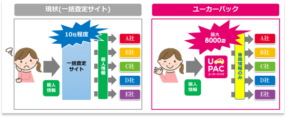 ユーカーパックの特徴